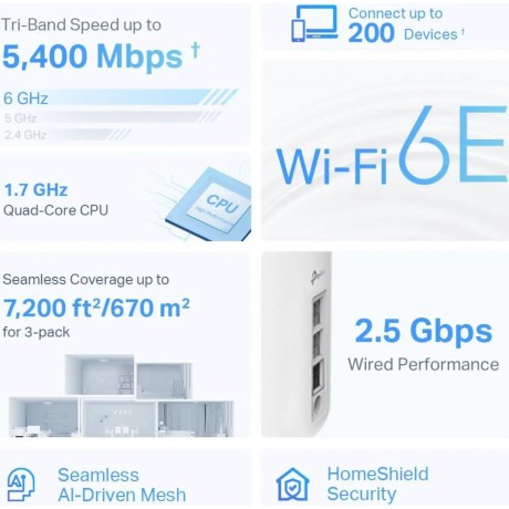 TP-Link Deco AXE5400 Tri-Band WiFi 6E Mesh System(Deco XE75 Pro) - 2.5G WAN/LAN Port, Covers up to 7200 Sq.Ft, Replaces WiFi Router and Extender, AI-Driven Mesh, New 6GHz Band, 3-Pack
