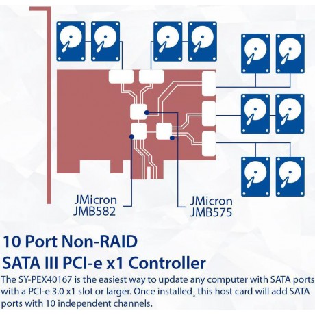 IO Crest 10 Port SATA III to PCIe 3.0 x1 NON-RAID Expansion Card
