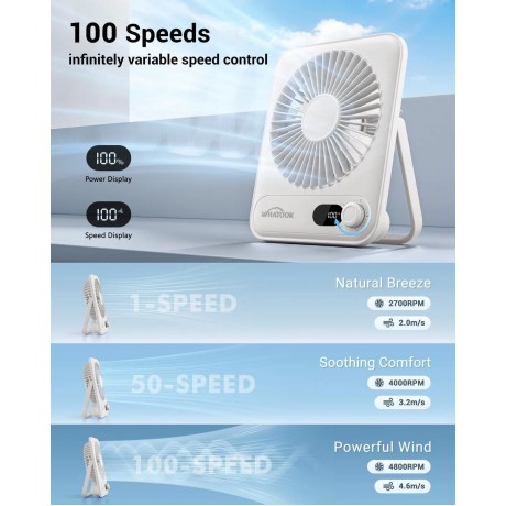 WHATOOK Small Desk Fan Personal Fans: 2000mah 10 Hours Battery Office Quiet Mini Desktop Fan Portable Rechargeable Travel Essentials