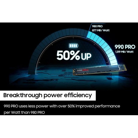 990 PRO SSD 1TB PCIe 4.0 M.2 2280 Internal Solid State Hard Drive, Seq. Read Speeds Up to 7,450 MB/s for High End Computing, Gaming, and Heavy Duty Workstations